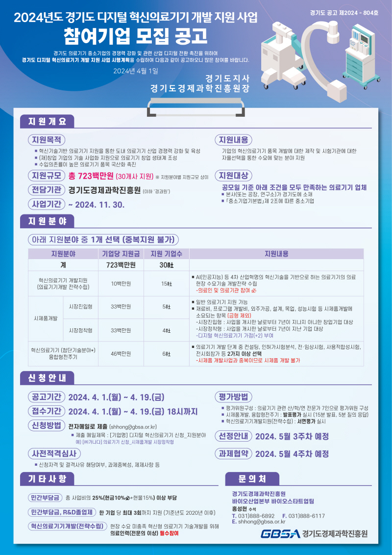 경기도, 혁신의료기기 개발기업에 최대 4,600만 원 지원. 30개 사 모집