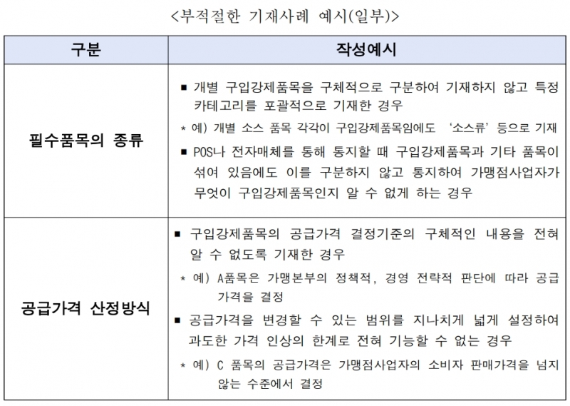 공정위, 구입강제품목 계약서 기재방식 가이드라인 배포