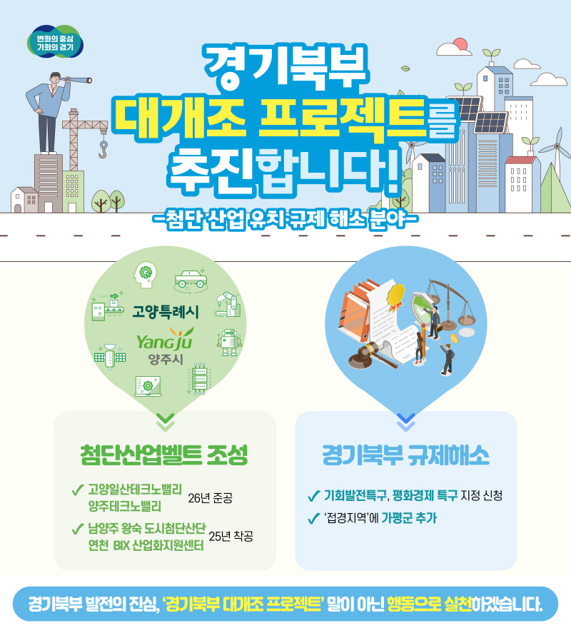 경기도, 첨단산업벨트 조성·규제해소 등으로 경기북부대개발 추진