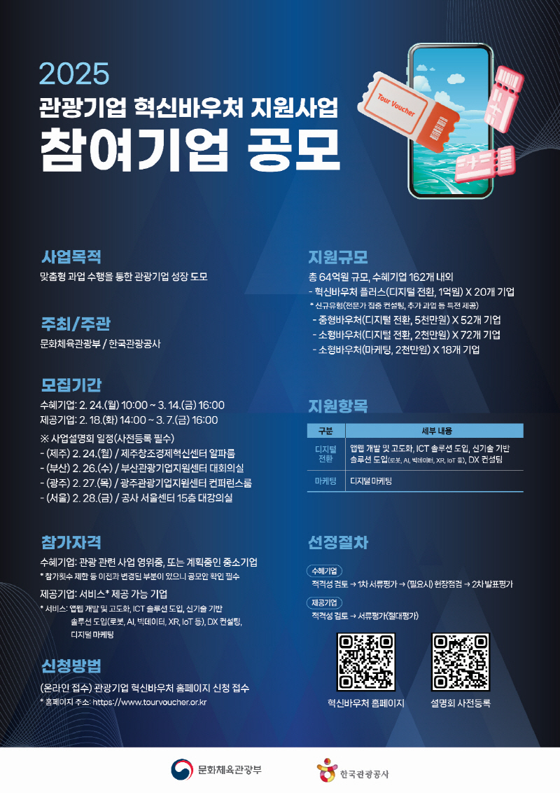 관광중소기업의 디지털 전환, 혁신이용권으로 지원한다
