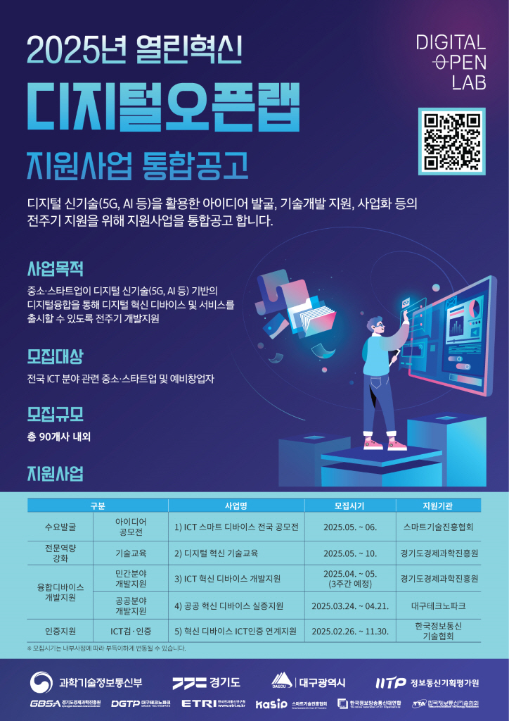 경기도, 열린 혁신 디지털 오픈랩 참여기업 모집. 기업당 최대 2천만 원 지원