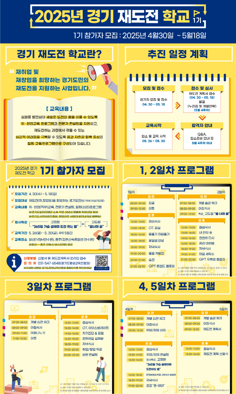 실패를 자산으로! 경기재도전학교 6개월 만에 40% 취창업 재도전 성공