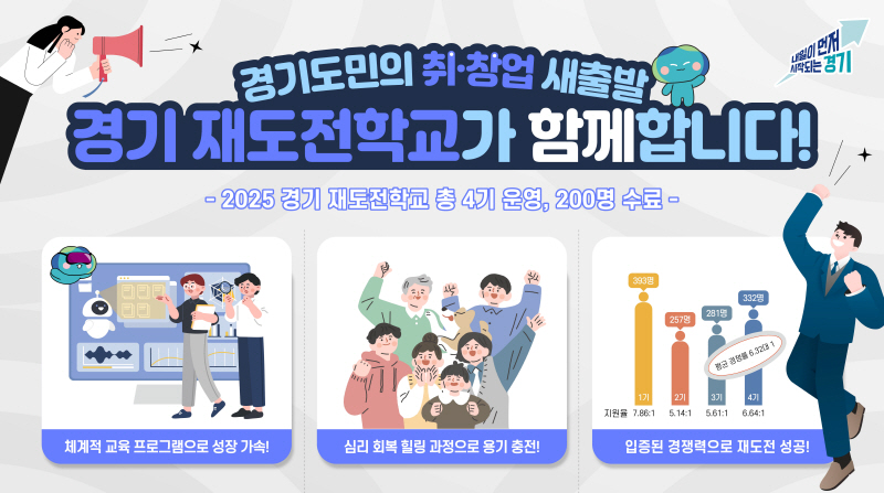 경기도 재도전학교 4기 수료. 도민 200명 취·창업 새출발 지원